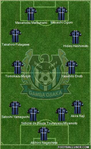 Gamba Osaka Formation 2019