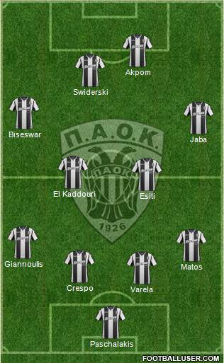AS PAOK Salonika Formation 2019