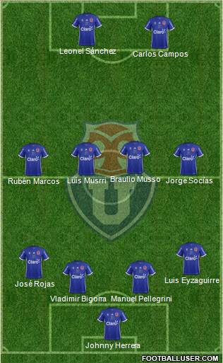CF Universidad de Chile Formation 2019