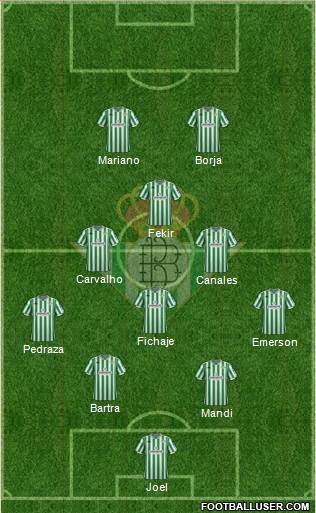 Real Betis B., S.A.D. Formation 2019