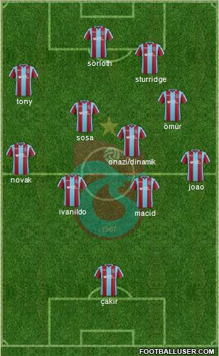 Trabzonspor Formation 2019