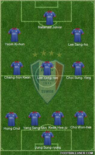 Suwon Samsung Blue Wings Formation 2019
