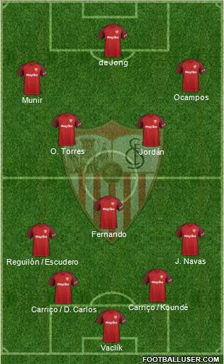 Sevilla F.C., S.A.D. Formation 2019