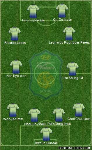 Jeonbuk Hyundai Motors Formation 2019