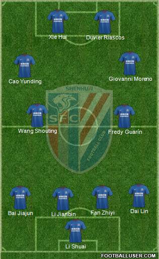 Shanghai Shenhua Formation 2019