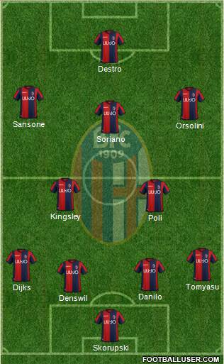 Bologna Formation 2019