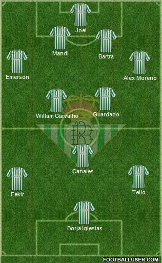 Real Betis B., S.A.D. Formation 2019