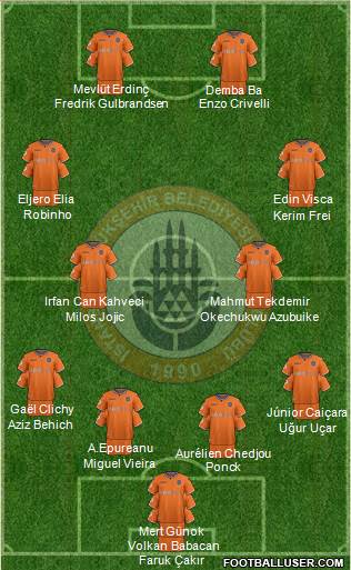 Istanbul Büyüksehir Belediye Spor Formation 2019