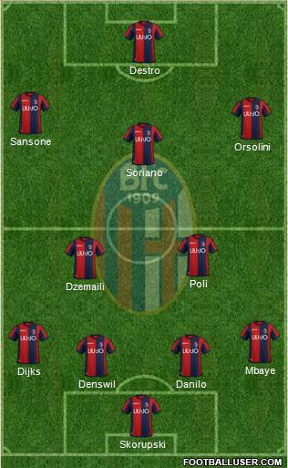 Bologna Formation 2019