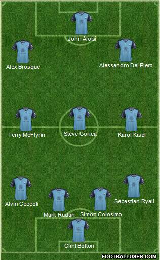 Sydney FC Formation 2019