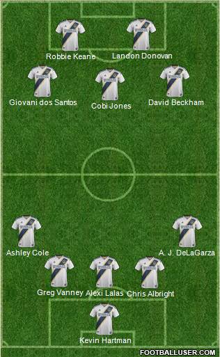 Los Angeles Galaxy Formation 2019