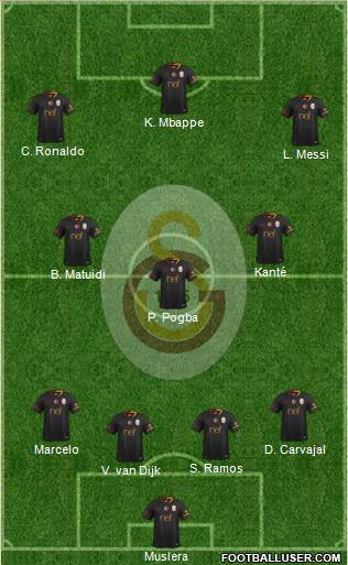Galatasaray SK Formation 2019