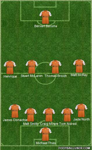 Queensland Roar FC football formation