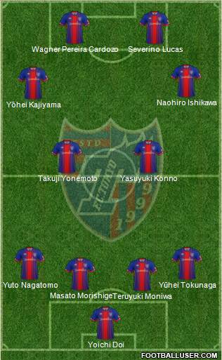 FC Tokyo Formation 2019