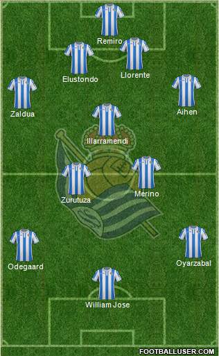 Real Sociedad S.A.D. Formation 2019