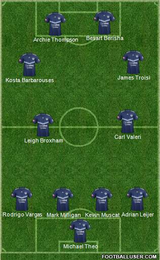 Melbourne Victory FC Formation 2019