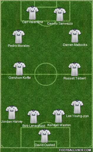 Vancouver Whitecaps FC Formation 2019