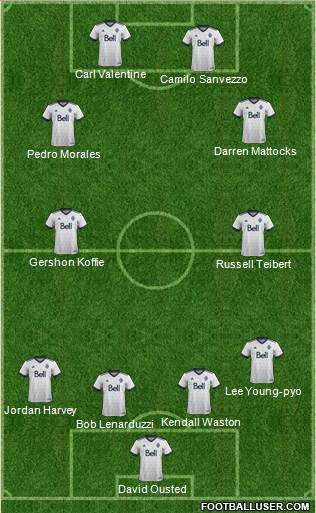 Vancouver Whitecaps FC 4-4-2 football formation