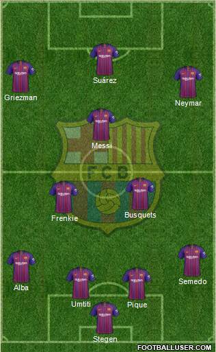 F.C. Barcelona Formation 2019