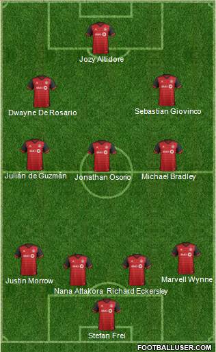 Toronto FC Formation 2019