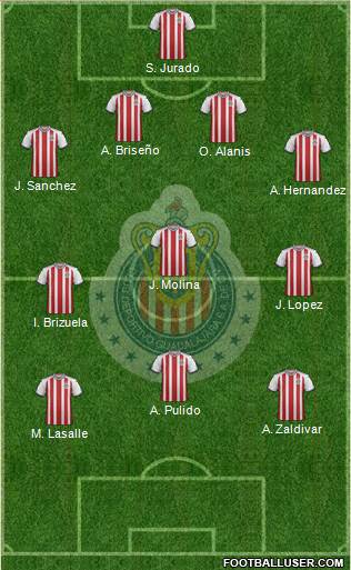 Club Guadalajara Formation 2019