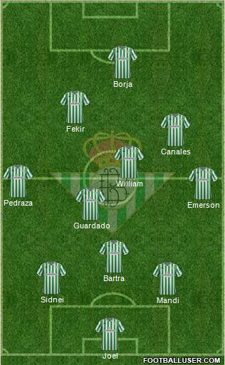 Real Betis B., S.A.D. Formation 2019
