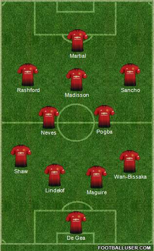 Manchester United Formation 2019