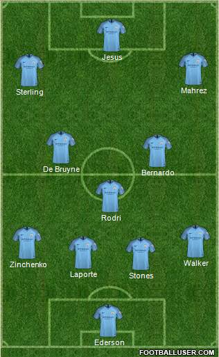 Manchester City Formation 2019