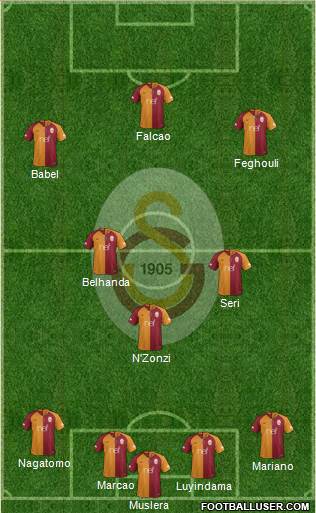 Galatasaray SK Formation 2019