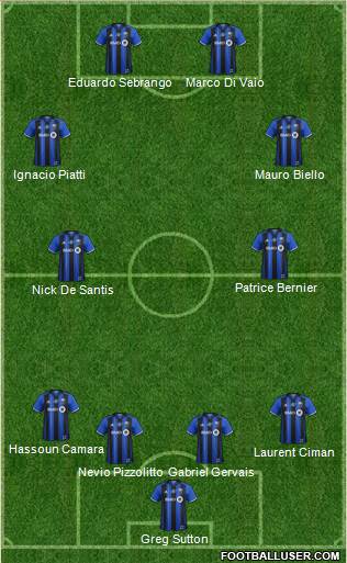 Montreal Impact Formation 2019