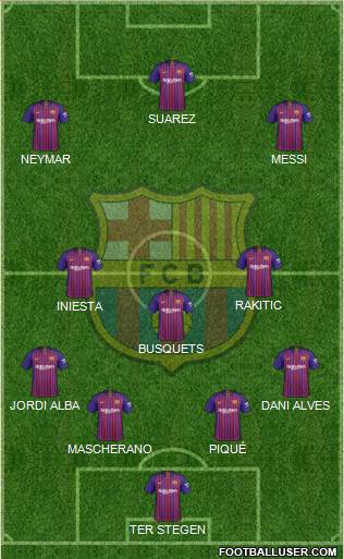 F.C. Barcelona Formation 2019