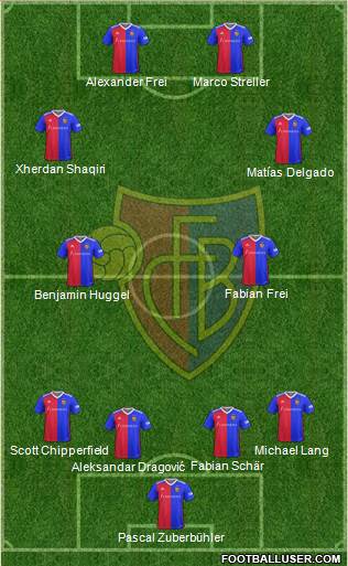 FC Basel Formation 2019