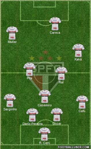 São Paulo FC Formation 2019