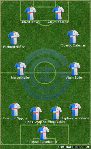 Grasshopper-Club Zürich Formation 2019