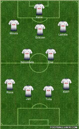 Tottenham Hotspur Formation 2019