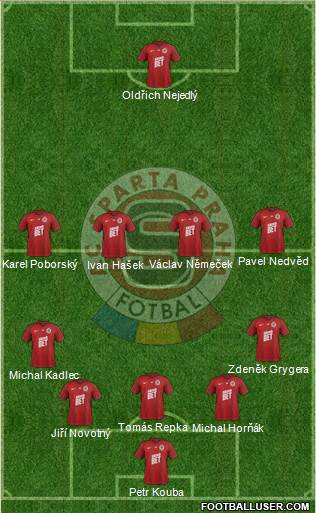 Sparta Prague Formation 2019