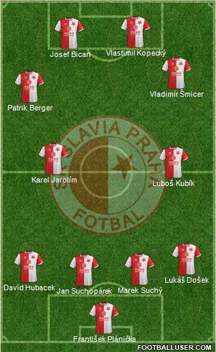 Slavia Prague Formation 2019