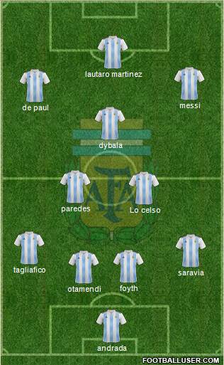 Argentina Formation 2019