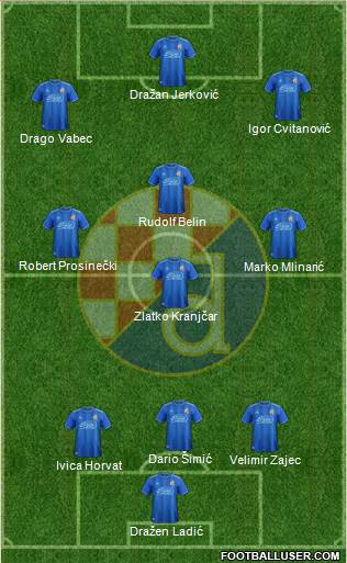 NK Dinamo Formation 2019