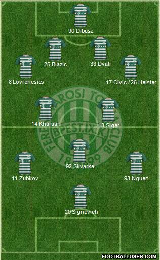 Ferencvárosi Torna Club Formation 2019