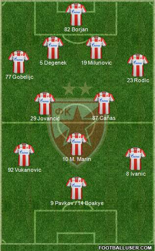 FC Red Star Belgrade football formation