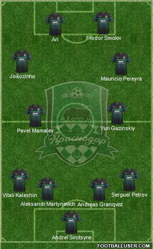 FC Krasnodar Formation 2019