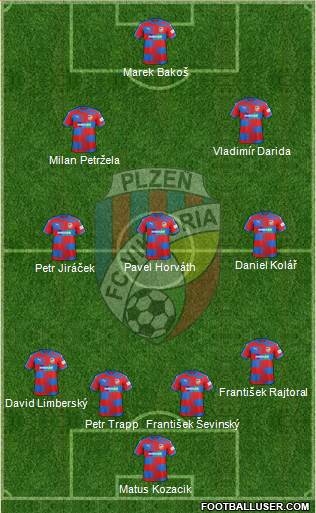 Viktoria Plzen football formation