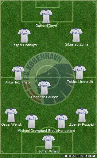 Football Club København Formation 2019