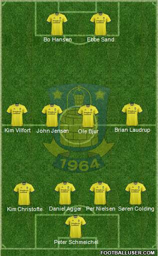 Brøndbyernes Idrætsforening Formation 2019