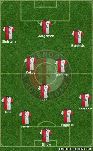Feyenoord Formation 2019