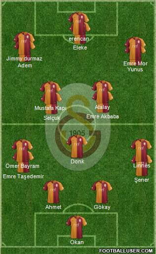 Galatasaray SK Formation 2019