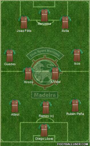 Clube Sport Marítimo - SAD 3-4-3 football formation