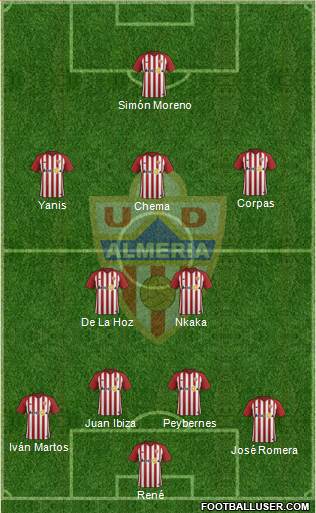 U.D. Almería S.A.D. Formation 2019