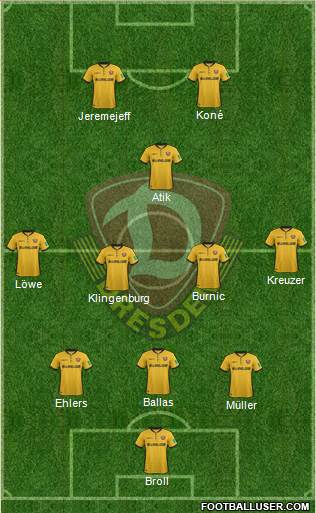 SG Dynamo Dresden Formation 2019